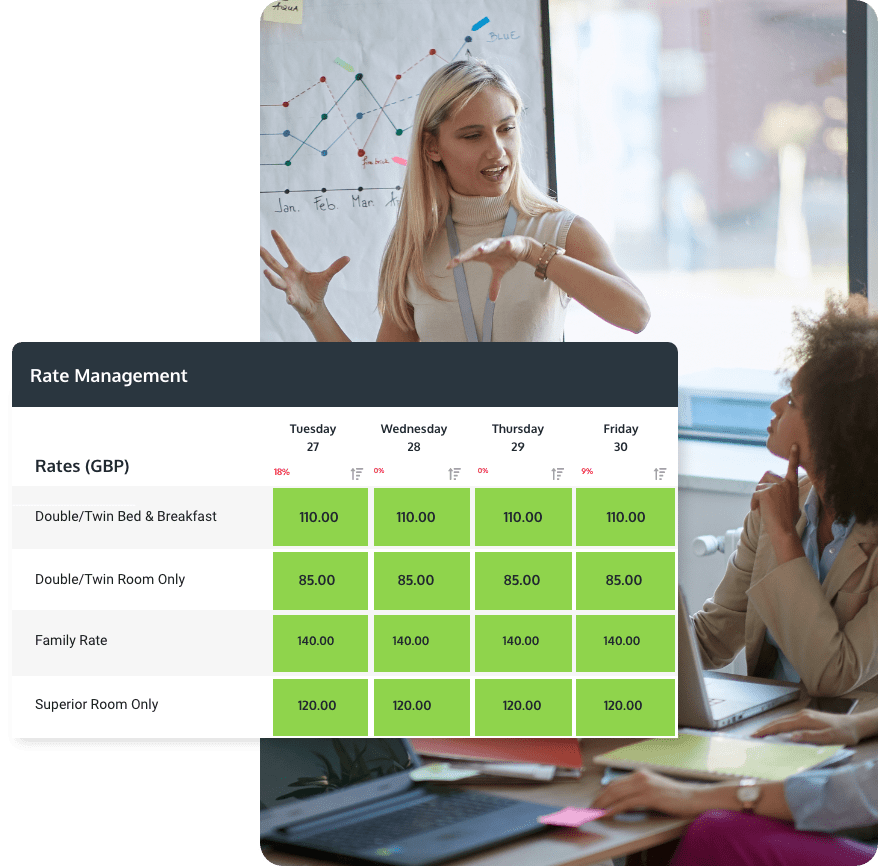 Corporate report module for hotel groups