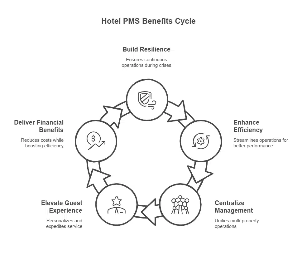 supply-chain-management-in-hotel-industry