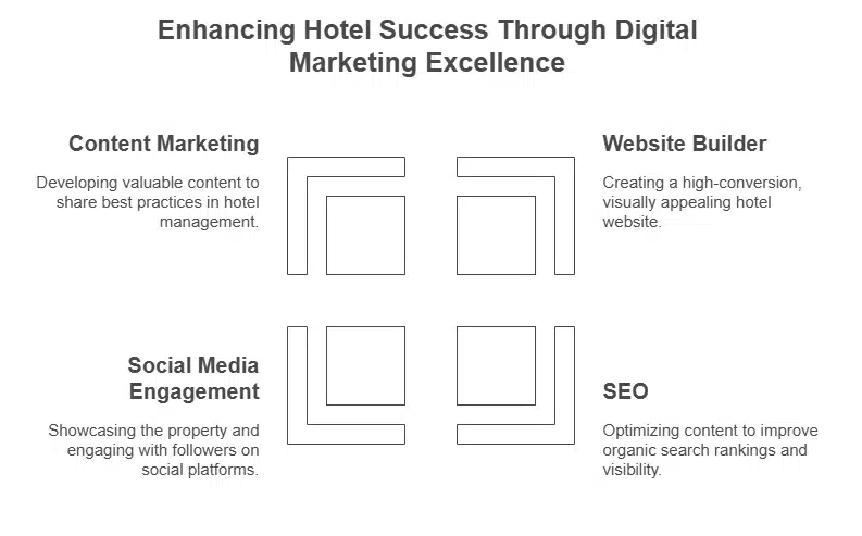 how-to-run-a-hotel-business-successfully