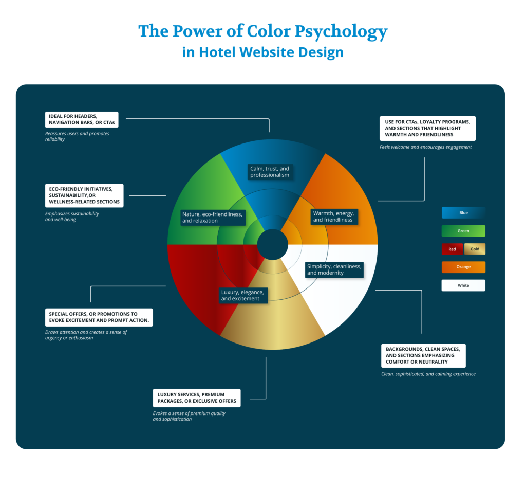 Psychology-of-Hotel-Website