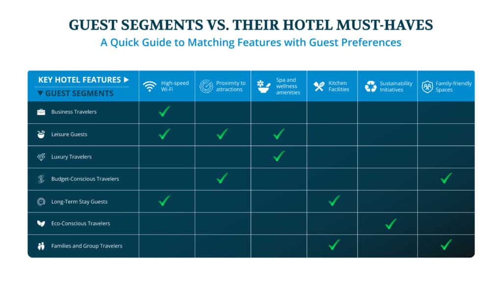 hotel-market-segmentation