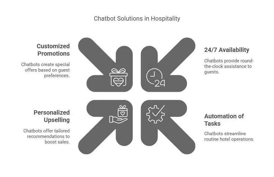 Chatbots-in-hotel-industry