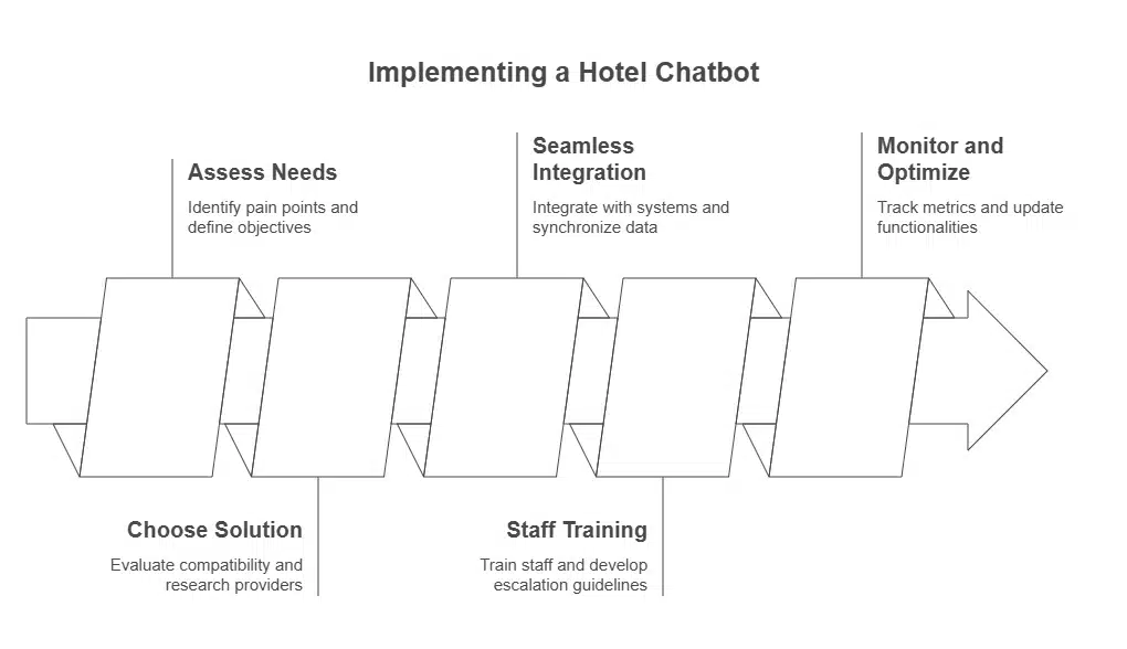 Chatbots-in-hotel-industry